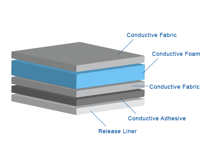GOOD GI - EMI Dual-Base 3D Conductive Foam