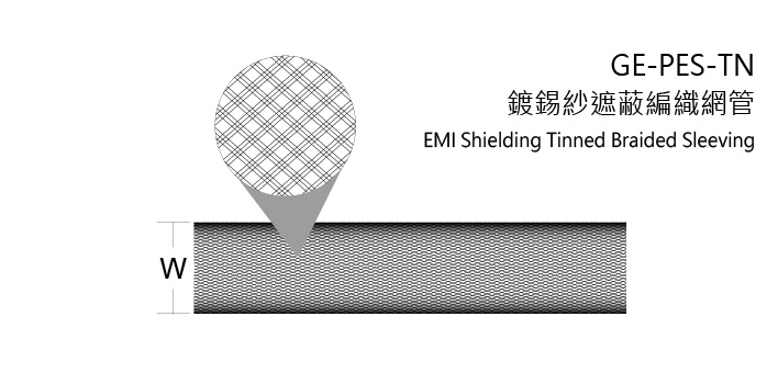 GOOD GI_EMI Shielding Tinned Braided Sleeving