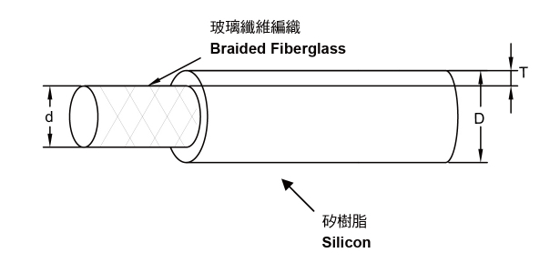 GOOD GI│Fiberglass Silicone Sleeving 2.5kV│Heat Resistant · Insulation