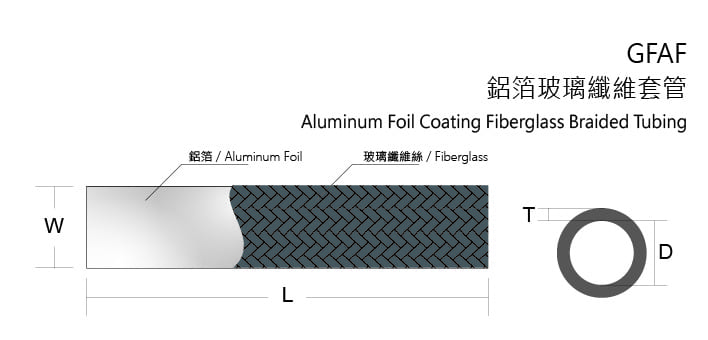 Good Gi Aluminum Foil Coating Fiberglass Braided Tubing Engineering Picture