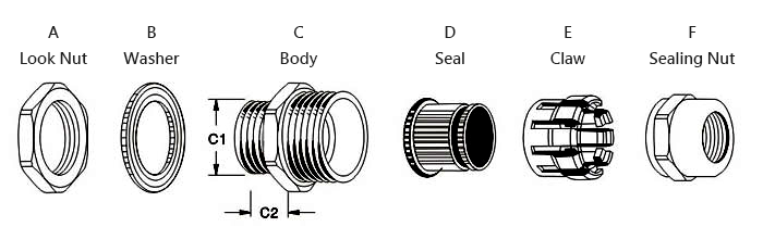 GOODGI_Stainless Steel Cable Glands Engineering Picture