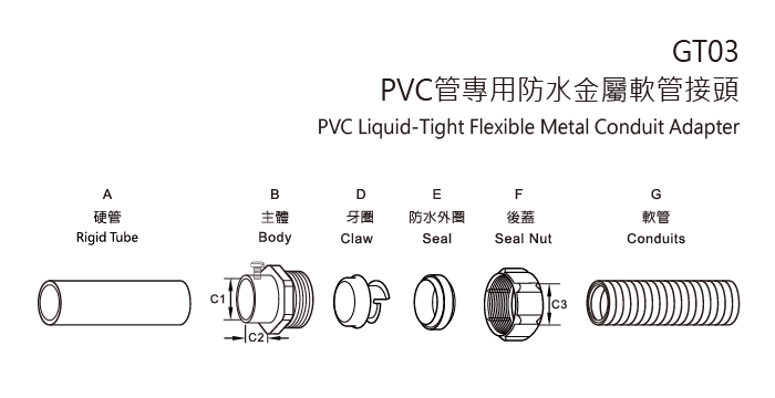 Zinc Liquid-Tight Conduit Box Connector
