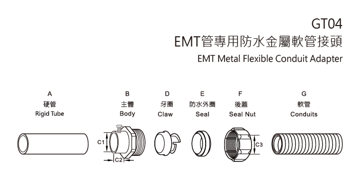 Zinc Liquid-Tight Conduit Box Connector