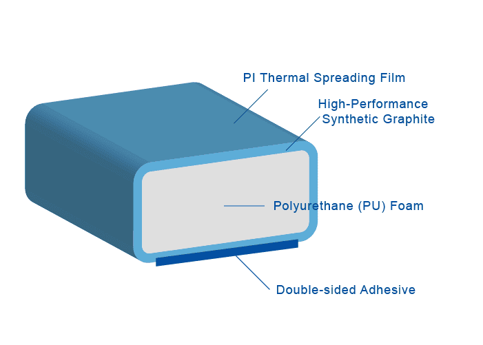 GOOD GI - High-Performance Synthetic Graphite Pad