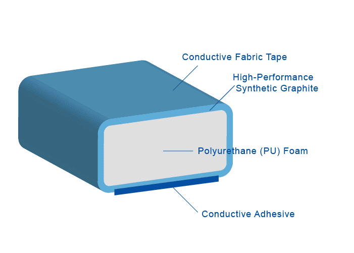 GOOD GI - Synthetic Graphite EMI Shielding Sheet