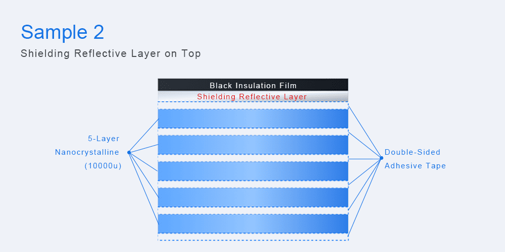 樣品二 奈米晶複合膠帶結構圖 屏蔽反射層在上 EMI 屏蔽設計