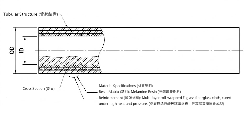 Melamine Fiberglass Laminate Tube G9 GF-G9 tubular structure cross-section