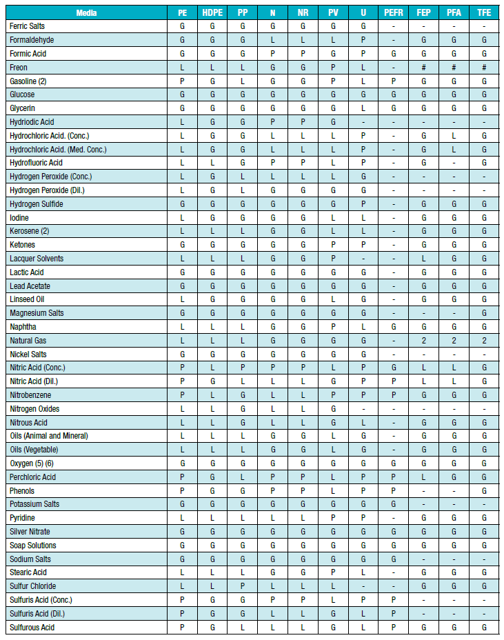 ความเข้ากันได้ทางเคมีของท่อ PVC คืออะไร? ท่อ PVC มีลักษณะอย่างไร?